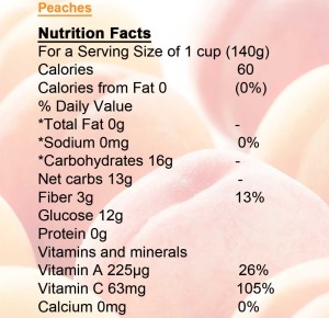 peaches-nutraition-facts